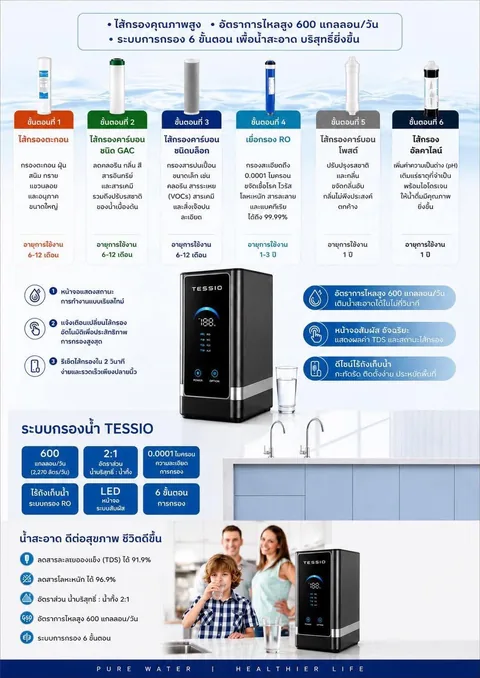 แผ่นข้อมูลสินค้า เครื่องกรองน้ำ RO TESSIO AQUALUXE ALKALINE 2